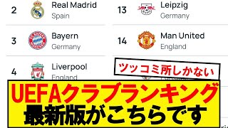 【最新版】UEFAクラブランキングが更新！順位がこちらです