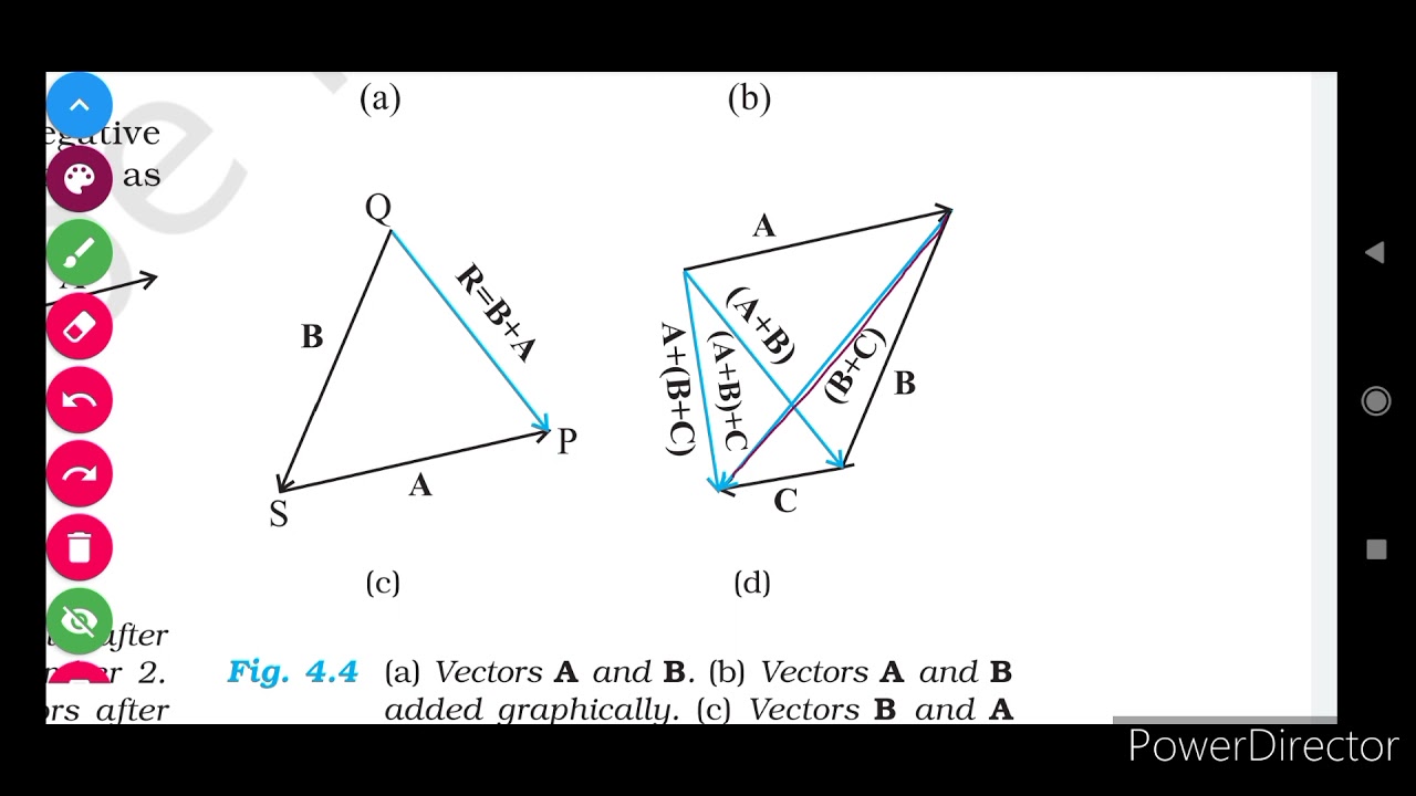 4.4 Addition And Subtraction Of Vectors- Graphical Method NCERT Physics ...