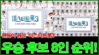 팬들이 꼽은 '미스터트롯3' 우승 후보 8인 순위! 과연 대세 중의 대세는 누구일까?