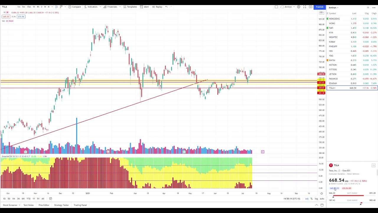 MEMAHAMI MARKET DEPTH UNTUK TRADING HARIAN - YouTube