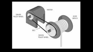 How to choose a motor by know load weight....ازاى احسب القدرة الكهربية المطلوبة لتحريك وزن معلوم