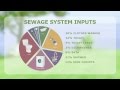 How to Care for Your On-site Septic System, Chapter One