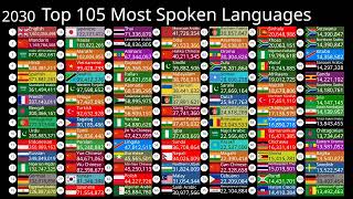 Top 105 Most Spoken Languages Worldwide (1950-2100)