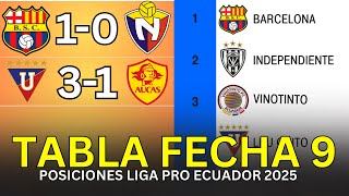 Tabla De Posiciones Liga Pro Ecuador 2025 Finalizada Fecha 09 Fixture