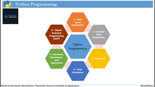 10 – Python Programming for Geoscience | Double Star Operator | Lambda Expression | Map and Filter
