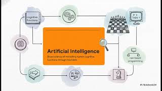 8 Minutes on Data Science and AI (Career guide 2026)