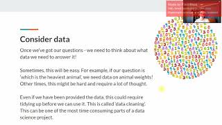 Session 4 - Data cycles