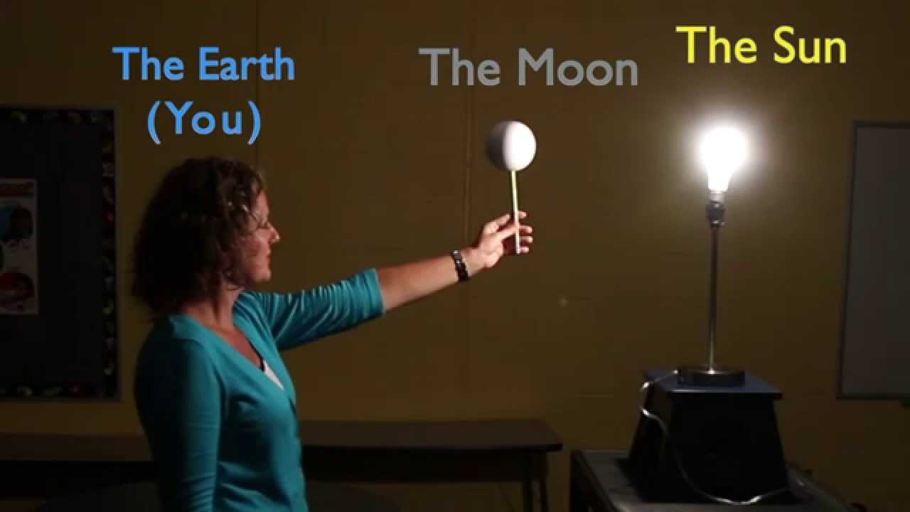 Moon Phases Demonstration One Young India