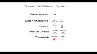 HVAC Training - Schematic Symbols