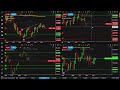 spx downside breakout on us session brief