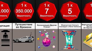 Сравнение Вероятностей: Технологии Будущего К 2100 Году