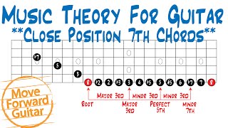 Music Theory for Guitar - Close Position 7th Chords