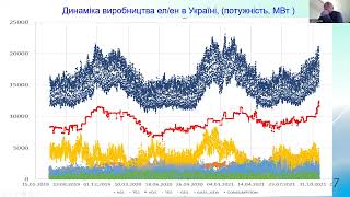 XX Міжнародна конференція НН ІАТЕ  Пленарне засідання  25 04 23