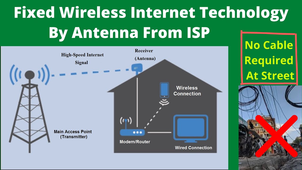 Fixed Wireless Internet Technology By Antenna From ISP | Fixed Wireless ...