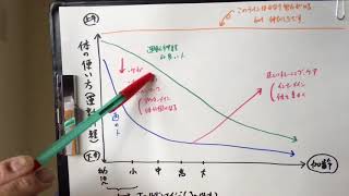 ゴールデンエイジを超えても運動神経を改善する方法