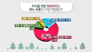 자식 뒷바라지, 어느 수준이 가장 적합할까?!