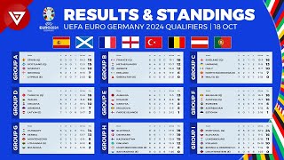 UEFA Euro 2024 Qualifiers Results & Standings Table Update as of 18 Oct 2023