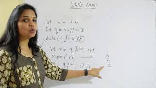 Java Tutorials 29 - While Loop