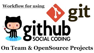 Basic Git Workflow for Team/OpenSource Projects on GitHub