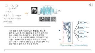 [정보과학] 3교시 새로이등장한 효율적인 CNN ResNet 201020유준상 200228정태민 200920윤승재