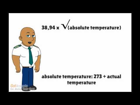 Describe Local speed of sound Describe Local speed of sound