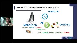 Il BIM 4D e 5D per lo sviluppo e la gestione del progetto