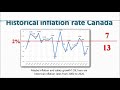 29. buying first home property in canada Покупка первого дома недвижимости в Канаде eng ru