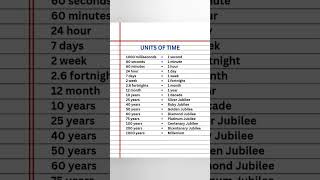 UNITS OF TIME ⌛⏳ #unitsandmeasurements #time #sciencefacts #learnscience #ytshort #educationalvideo