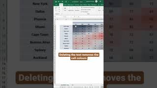 HeatMap Trick in Microsoft Excel | #shorts