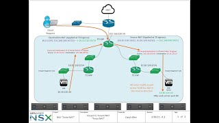 Twice NAT with NSX-T T0 Gateway