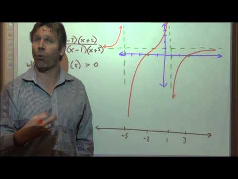 How to Learn Advanced Math How to Learn Advanced Math