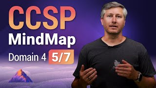 Cryptographic Services, Cryptography & Key Management MindMap | CCSP Domain 4 (5 of 7)