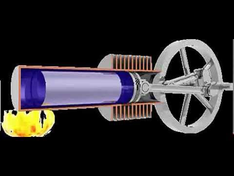 Beta Stirling Engine Animation (converted From Wikipedia Gif) - YouTube