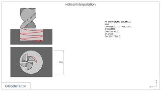 1  Helical Milling