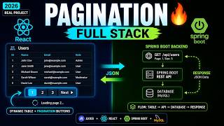 React + Spring Boot Pagination 2026 | Axios, Dynamic Table & Pagination Buttons | Full Stack Project