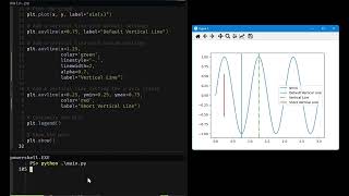 Add a Vertical Line in a Matplotlib Plot | Matplotlib | Python