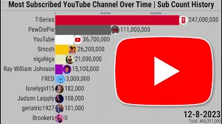 Most Subscribed YouTube Channel Over Time | Subscriber Count History (2005-2023)