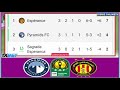 🟥match en direct fc pyramids vs espérance tunis ligue des champions de la caf 2025 groupe d.