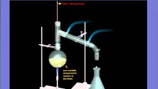 4 Simple Distillation