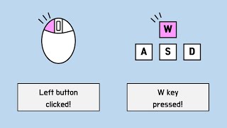(Python coding) How to detect mouse click or keyboard input