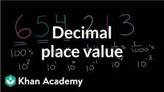 Decimal place value | Decimals | Pre-Algebra | Khan Academy