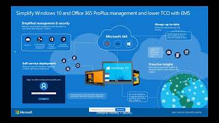 Redington & Microsoft Webinar - M365 Introduction to enterprise mobility and security EMS 20/07/20