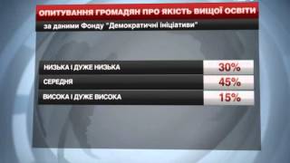 Третина українців вважає вітчизняну вищу освіту нея...