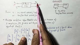 Introduction to S Parameters, Matrix, Expression | Microwave Engineering | R K Classes | Lec-2 |