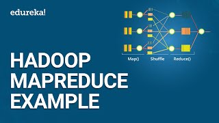 Hadoop MapReduce Example | MapReduce Programming | Hadoop Tutorial For Beginners | Edureka