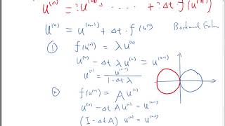 Implicit methods Backward Euler scheme