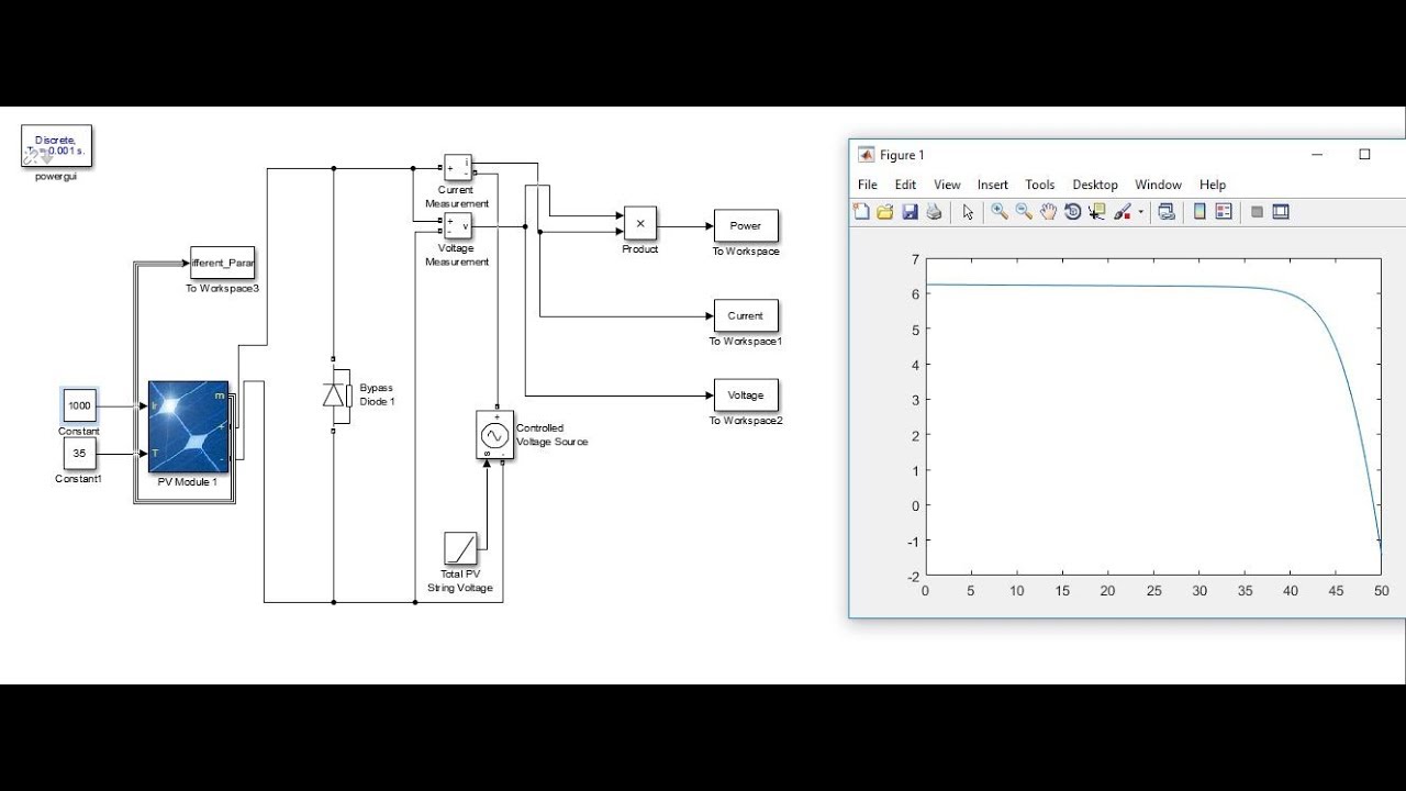 Simulink Matlab