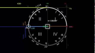 the trigonometric circle mathematical animation