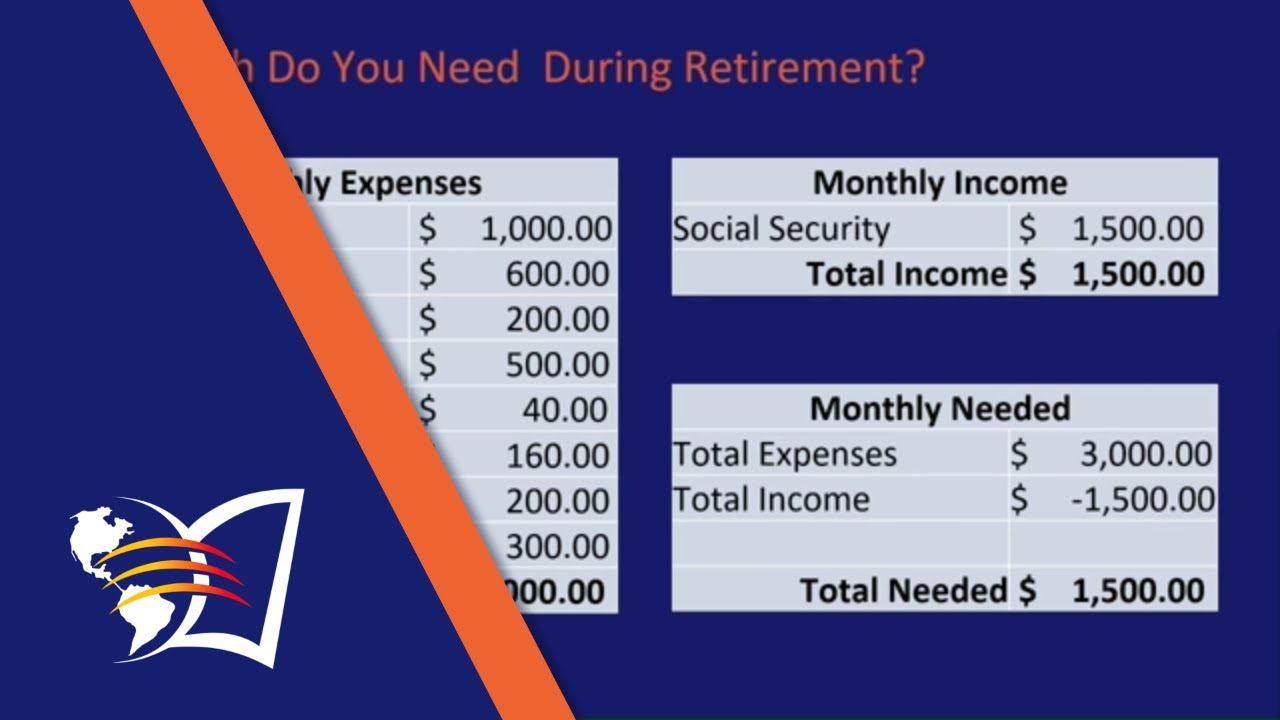 Calculate What You'll Need At Retirement And How To Get There - YouTube