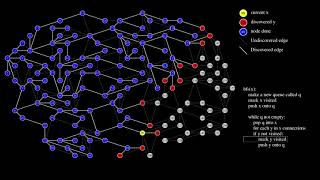 Animated Visualization BFS Algorithm: Teaching Aid